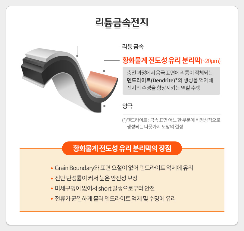 리튬금속전지 소개