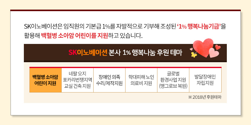 1%행복나눔기금