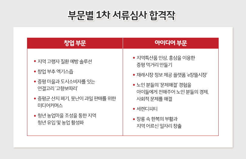 1차 서류심사 안내