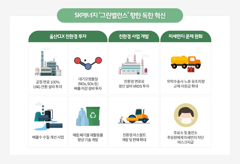 친환경 사업장 조성