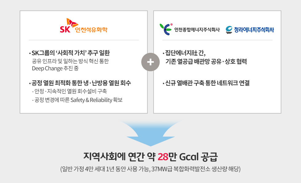 친환경냉난방에너지_개요도_logox