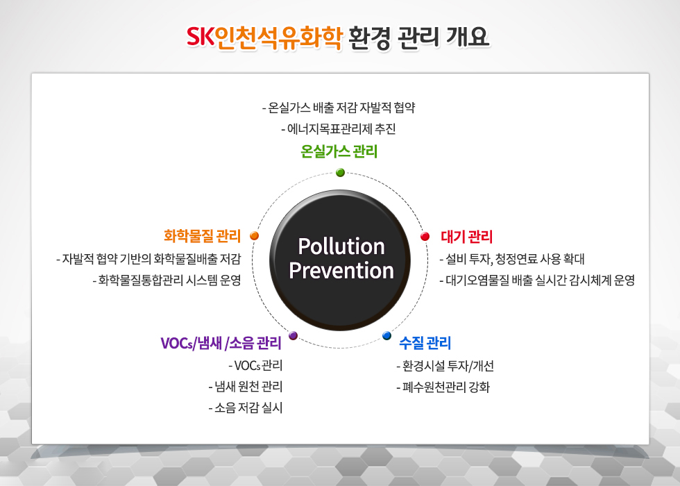 인천석유화학_그린밸런스_이미지_1