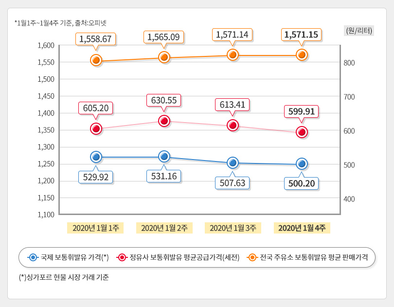 유가정보_1월4주차