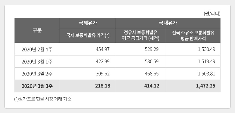 유가정보_3월3주차