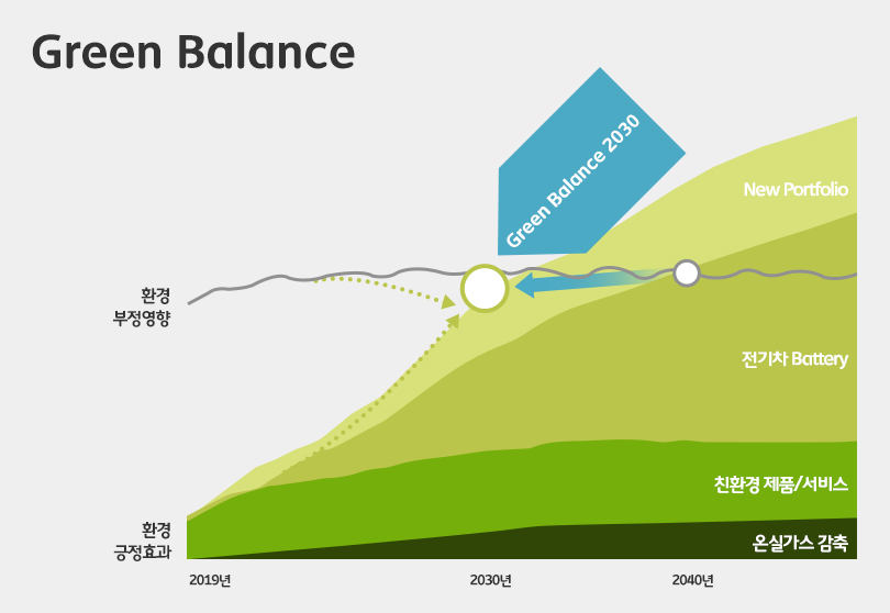 ESG경영_정인보추진단장_칼럼_표이미지1