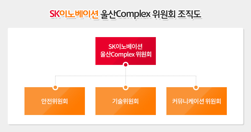 울산CLX_위원회출범_이미지_1