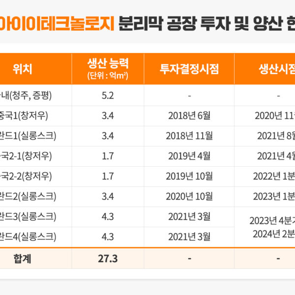 유럽전기차판매1위_표_1_1340