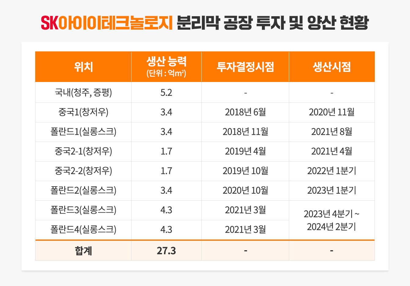 유럽전기차판매1위_표_1_1340