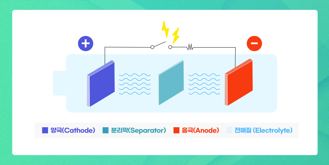 [SKinno Tech] 지금 음극재가 주목받는 이유? - ASK Inno