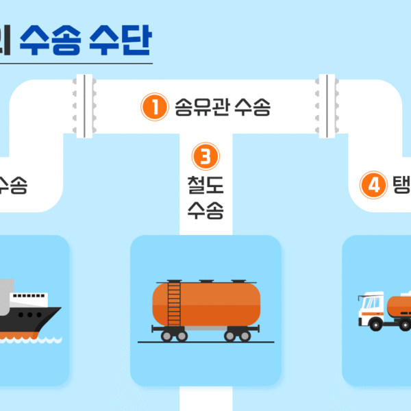 공장 내 송유관 길이가 지구에서 달까지 가는 거리 두 배?