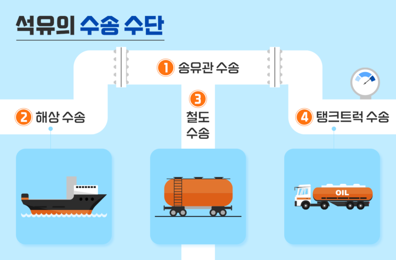 공장 내 송유관 길이가 지구에서 달까지 가는 거리 두 배?