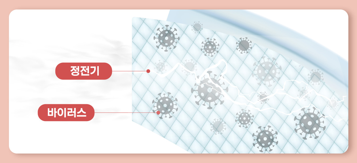 에취! 봄철 미세먼지, 꽃가루 알레르기 경보... 환절기 필수템 ‘마스크’