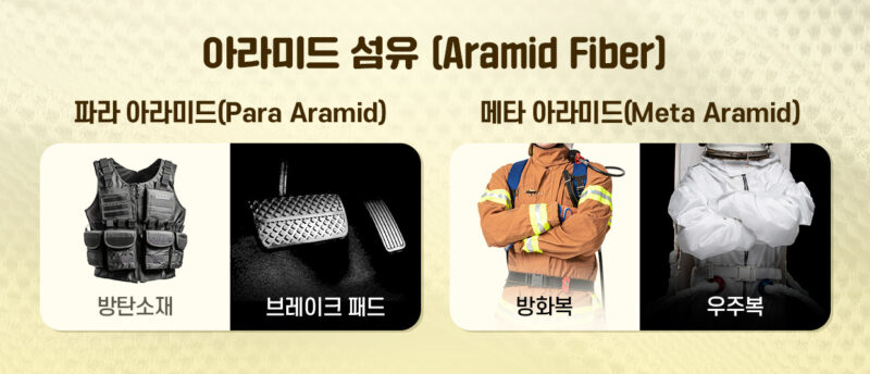 소방관 방화복 아라미드 방열복 국제소방관의 날