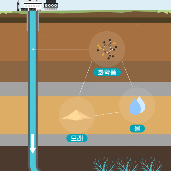 [팩트체크해~油] 석유 고갈… 50년 전에도 앞으로 50년, 지금도 50년?