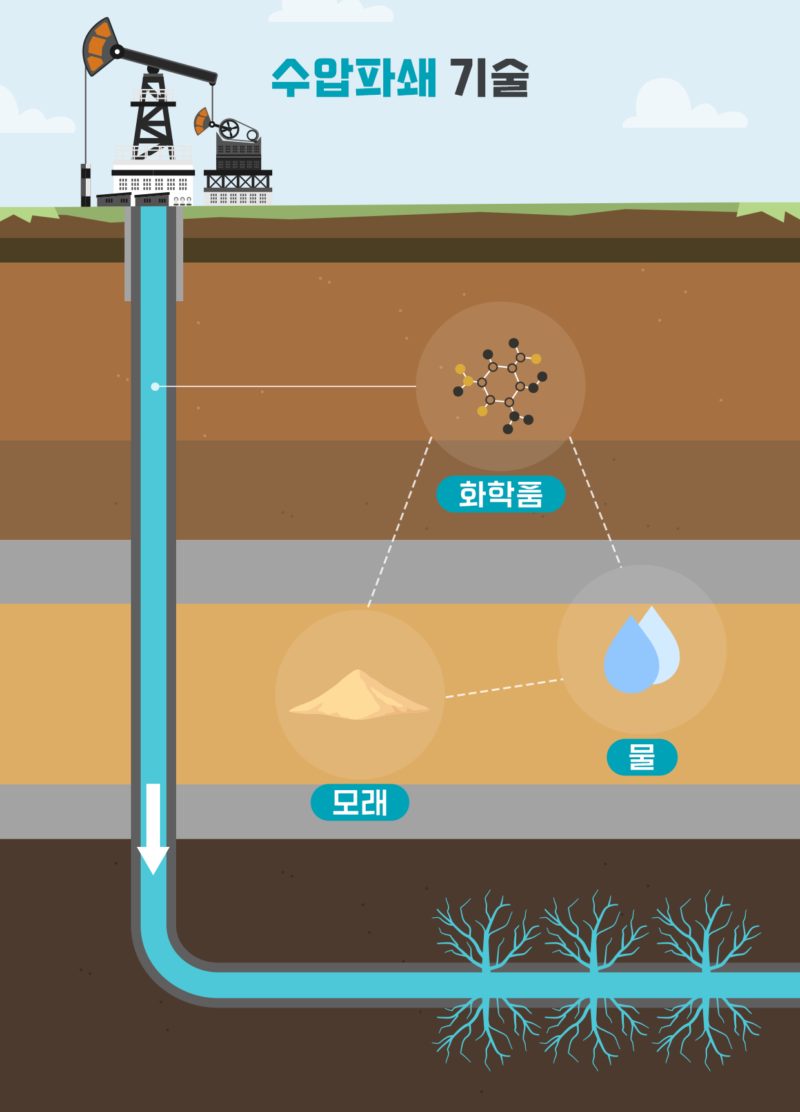 [팩트체크해~油] 석유 고갈… 50년 전에도 앞으로 50년, 지금도 50년?