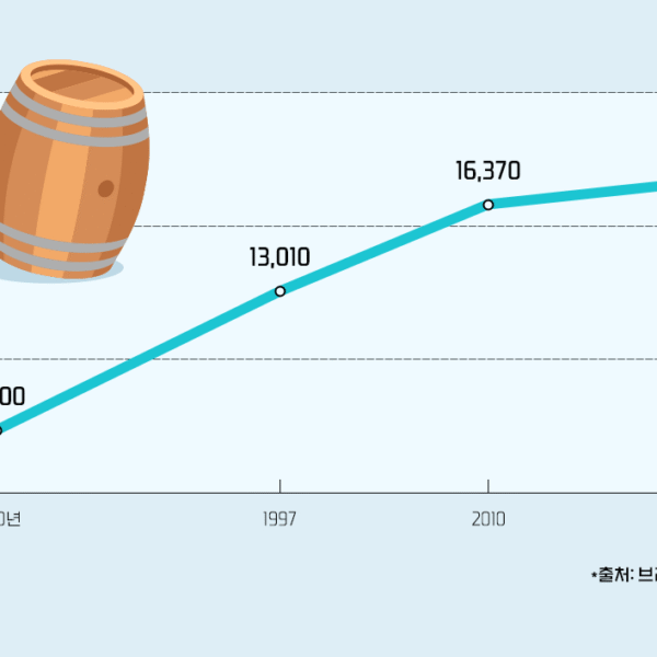 [팩트체크해~油] 석유 고갈… 50년 전에도 앞으로 50년, 지금도 50년?