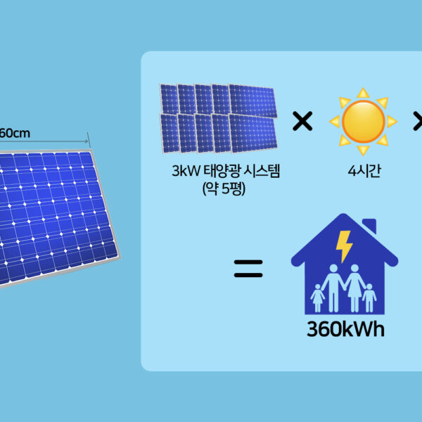 태양광 패널 일러스트