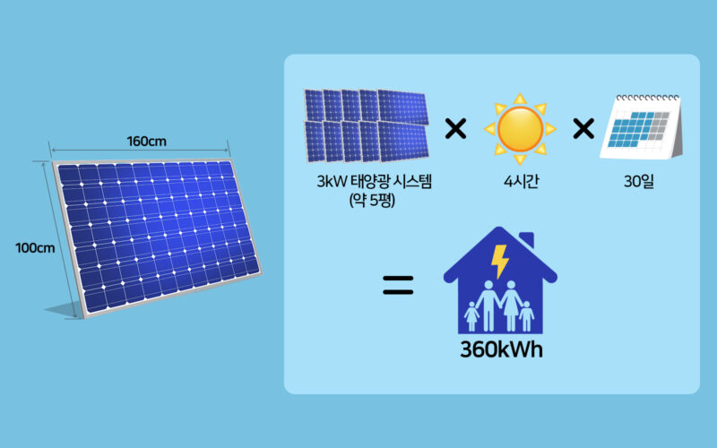 태양광 패널 일러스트