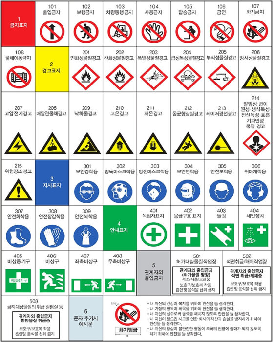 안전·보건표지의 종류와 형태(산업안전보건법 시행규칙 별표 1의 2