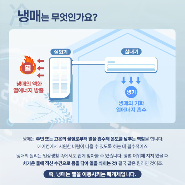냉매는 열을 이동시키는 매개체로 주변 또는 고온의 물질로부터 열을 흡수해 온도를 낮추는 역할