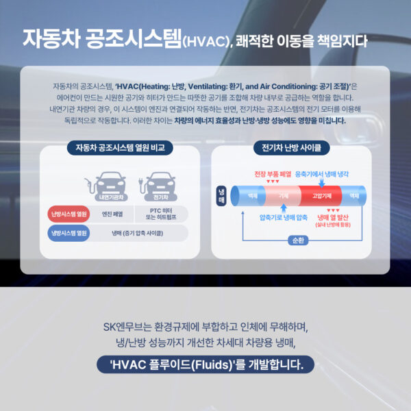 SK엔무브는 차세대 차량용 냉매 HVAC 플루이드를 개발