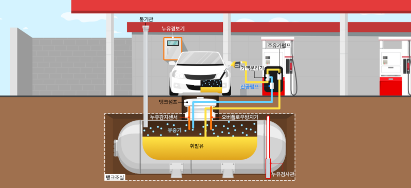 주유소 지하 저장탱크2