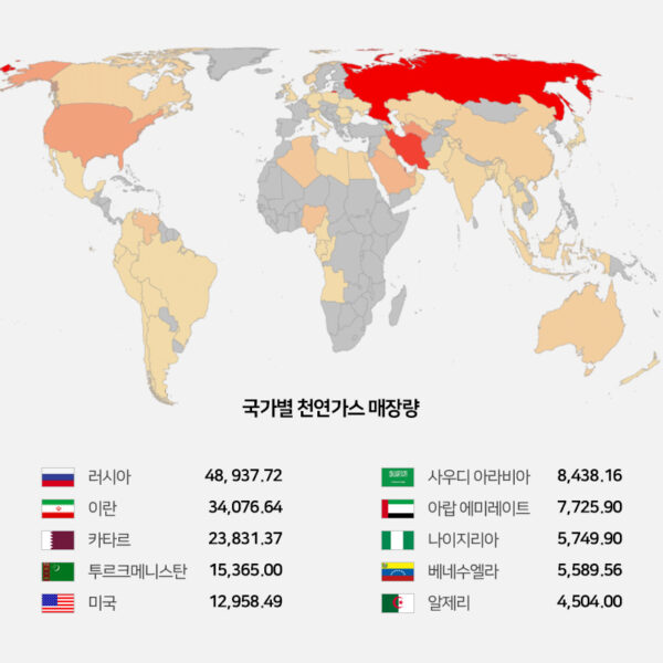 출처: OPEC Annual Statistical Bulletin 2020, International Energy Agency