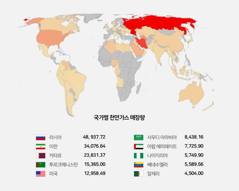 출처: OPEC Annual Statistical Bulletin 2020, International Energy Agency