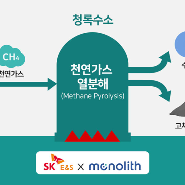 SK E&S, 블루수소 이어 청록수소 사업 스타트…美 수소 기업 ‘모놀리스’에 투자