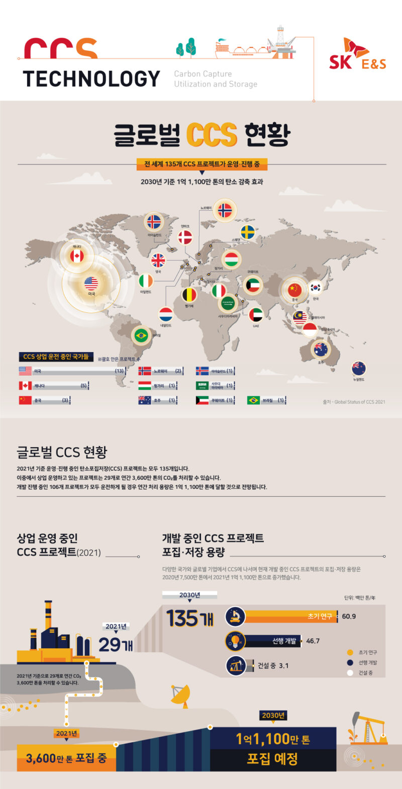 [CCUS 인포그래픽 2편] 글로벌 CCS 현황 - ASK Inno