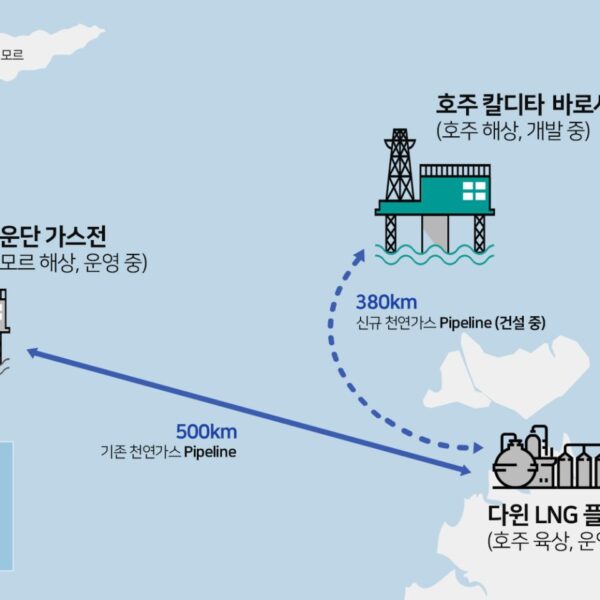 에너지안보 칼디타 바로사 가스전 SK E&S 호주 칼디타 바로사 가스전 개발 프로젝트 개요