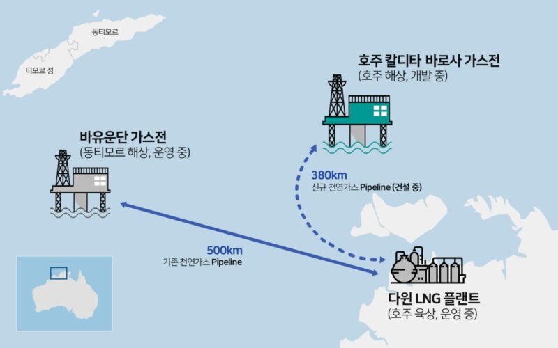 SK E&S 호주 칼디타 바로사 가스전 개발 프로젝트 개요