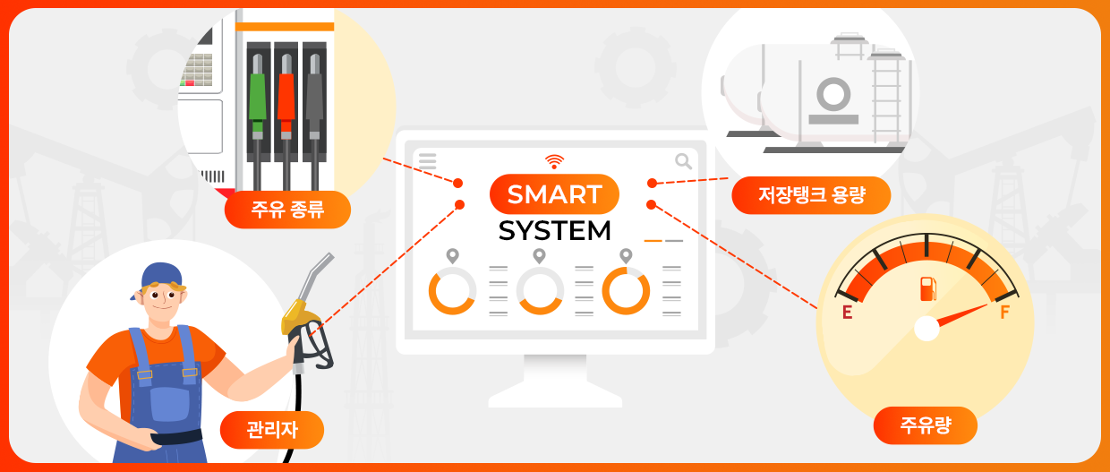 주유소의 사물인터넷(Internet of Things, IoT) 기반 스마트 센서 시스템