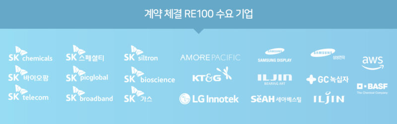 SK E&S와 계약을 체결한 RE100 수요기업