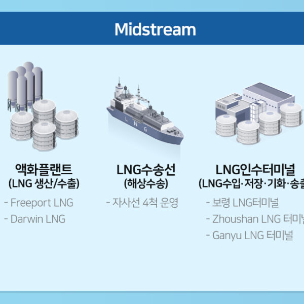 SK E&S의 LNG 밸류체인