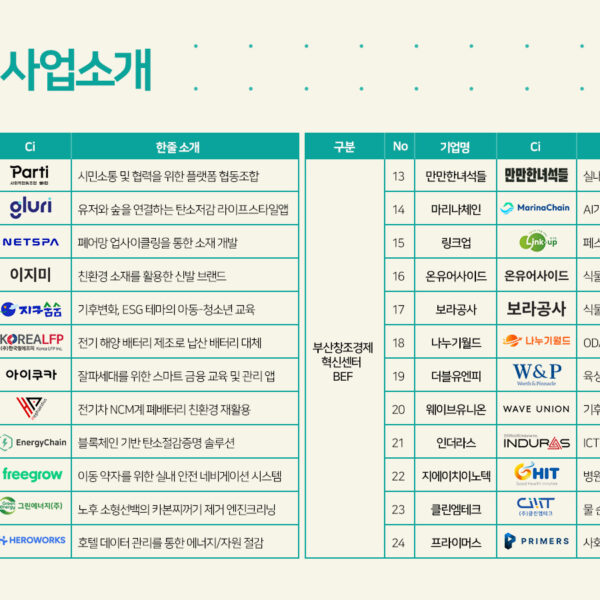아임인부산 사업소개