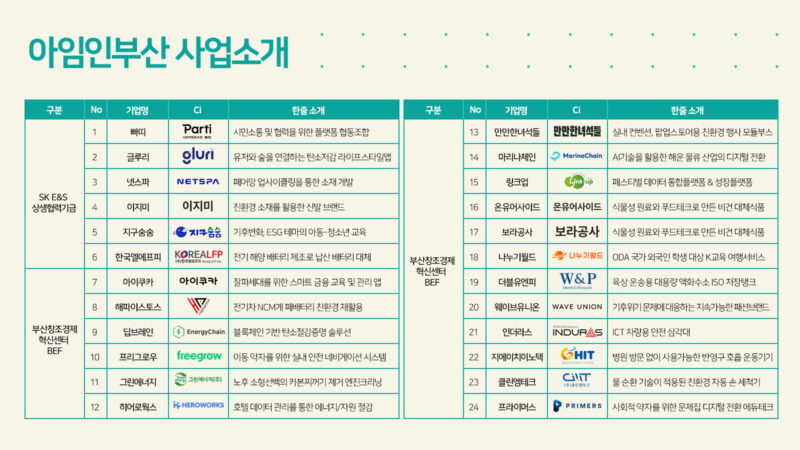 아임인부산 사업소개