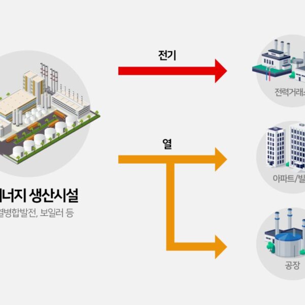 집단에너지 사업 개요