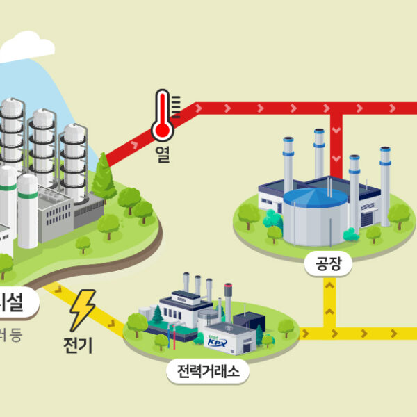 [에너지백과] 집단에너지 사업