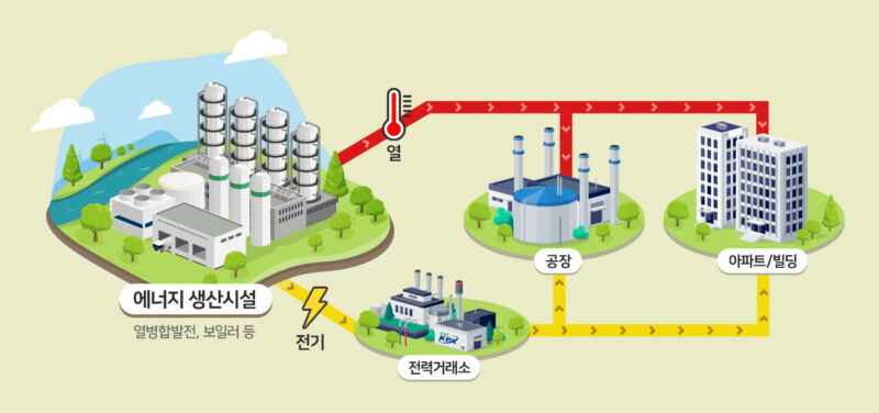[에너지백과] 집단에너지 사업