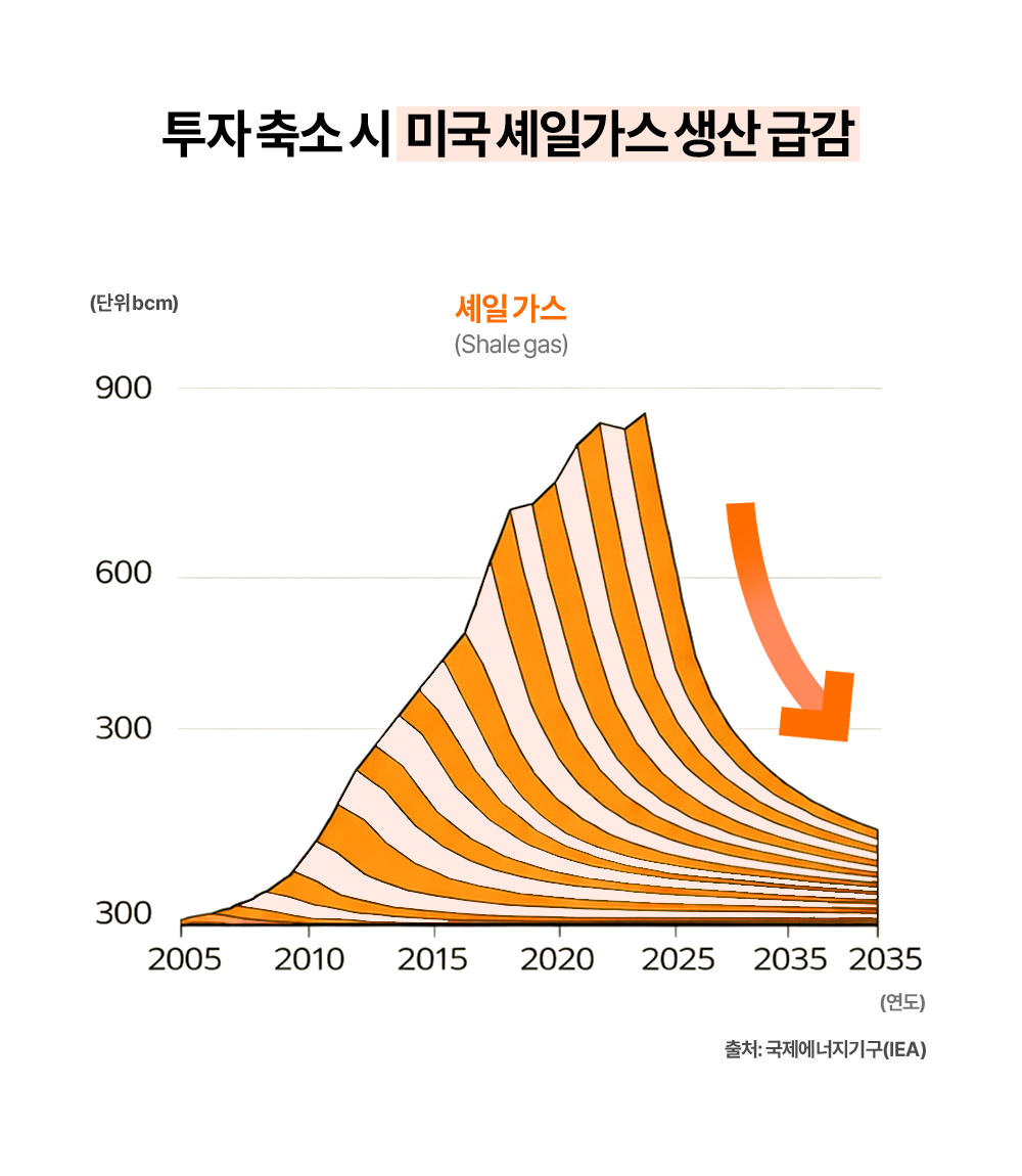 [이충재의 에너지 프리즘] 미국 셰일 에너지 기업들의 전략 변화는 무엇을 의미하는가? - ASK Inno