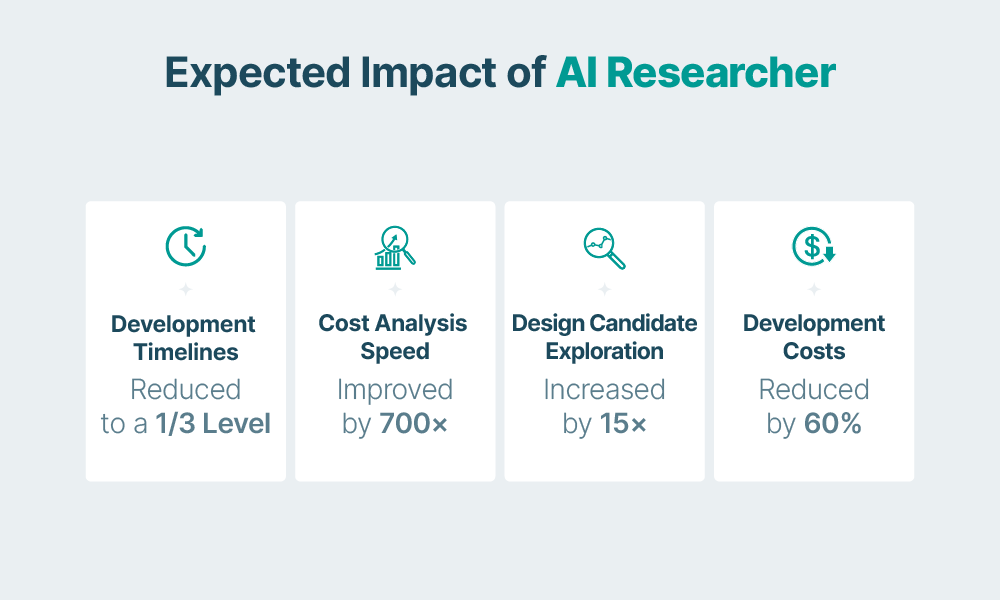 이 이미지는 대체 속성이 비어있습니다. 그 파일 이름은 8.AI-%EC%97%B0%EA%B5%AC%EC%9B%90_%EC%9D%B8%ED%8F%AC_AI-%EC%97%B0%EA%B5%AC%EC%9B%90-%EA%B8%B0%EB%8C%80%ED%9A%A8%EA%B3%BC-ENG.png입니다