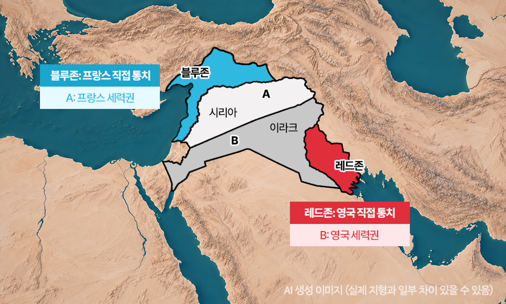 사이크스-피코 협정의 중동 분할 구상을 나타낸 지도. 시리아 북부의 블루존은 프랑스 직접 통치, A 구역은 프랑스 세력권으로, 이라크 남동부의 레드존은 영국 직접 통치, B 구역은 영국 세력권으로 나뉘어 있다. 오스만 제국 패망 이후 영국과 프랑스가 아랍 지역을 자로 그은 듯한 직선으로 분할한 결과를 보여준다.